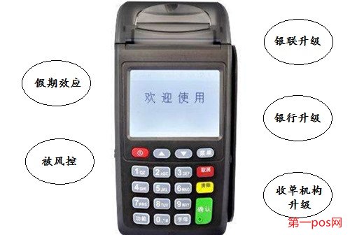刷pos机银行延迟到账的5种原因