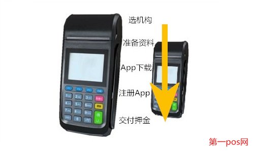 个人办理pos机的五个步骤